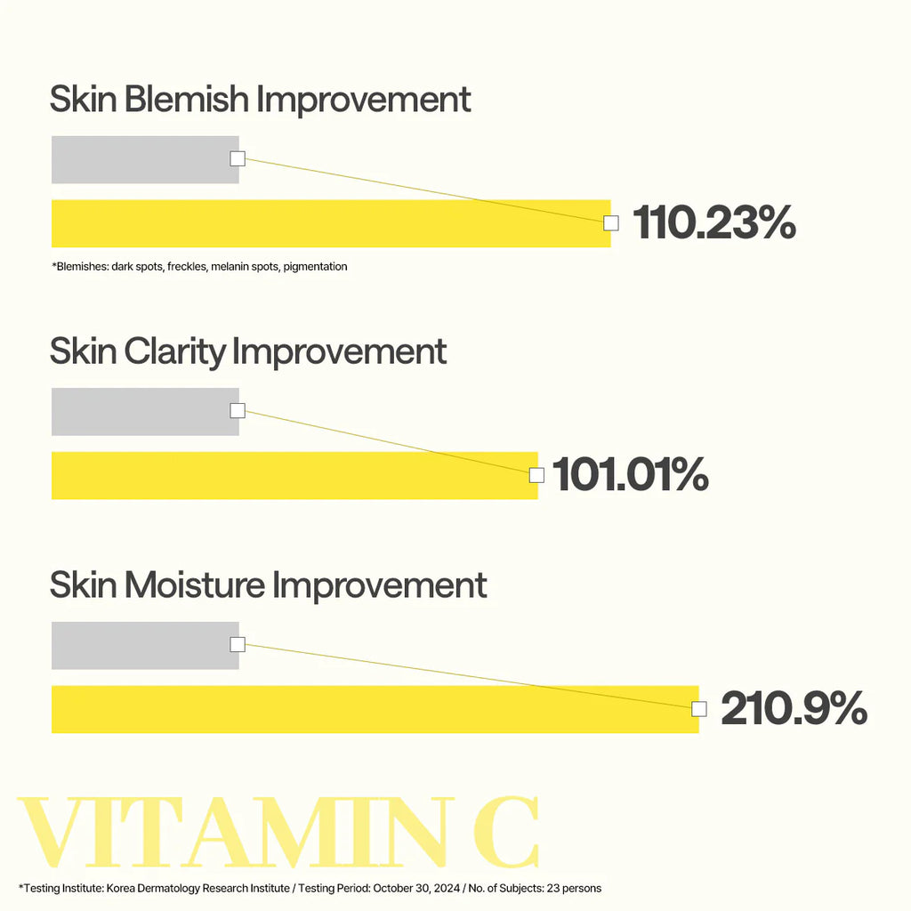 Mediheal Vitamin C Essential Mask Sheet