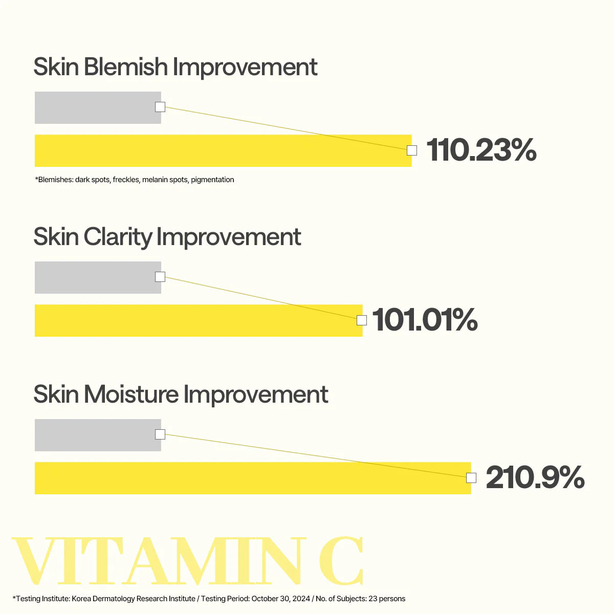 Mediheal Vitamin C Essential Mask Sheet